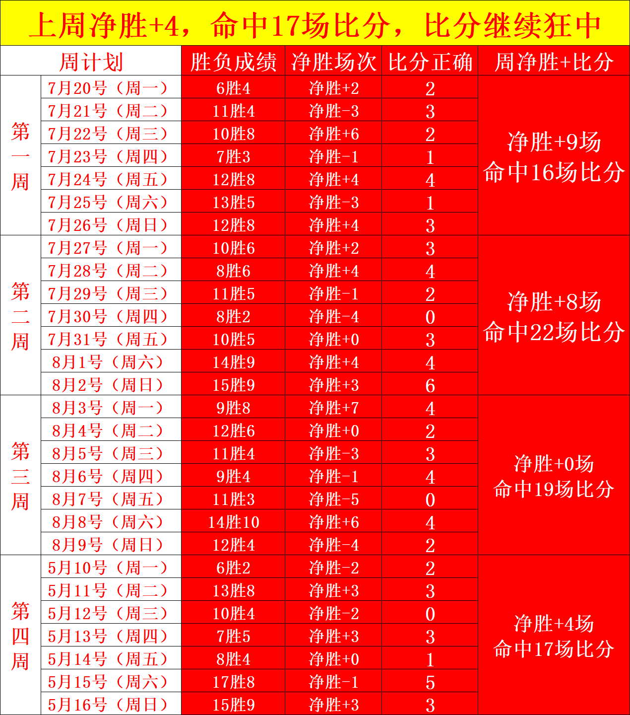 鲁尼育儿经金年会App：儿子奖学金，我更看重他的实力